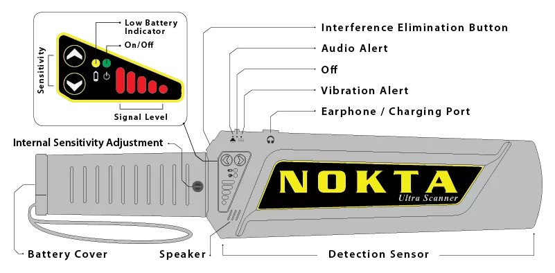 Ultra Scanner Diagram